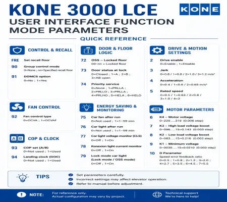 KONE 3000 LCE – Key 